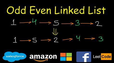 Given a Linked List of integers, write a function to modify the linked list such that all even numbers appear before all the odd numbers in . . Segregate even and odd numbers leetcode